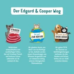 Edgard & Cooper Junior 11x150g 9 Edgard & Cooper Junior 11x150g -Trixie Deutschland Verkaufs-Shop 0c08e3838c1124fbe0b0540c1b07c85ef2469a77 3a09ede13a46dd170eec7108460226031afeec5b