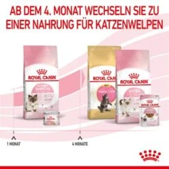 ROYAL CANIN Mother & Babycat 2 Kg -Trixie Deutschland Verkaufs-Shop 0fe8497acfc1380792b3bad8590087c6f2d67d34 3182550707329 6