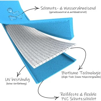 Bio-leine 25-35 Kg Schleppleine Biothane Azurblau 3 M 4 Bio-leine 25-35 Kg Schleppleine Biothane Azurblau 3 M – Bild 4