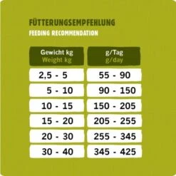 Eat Small EatSmall 2kg Active Trockenfutter -Trixie Deutschland Verkaufs-Shop 20c6c0021ac3b1b1f83be2db2c9384fe0bd4e10d 1397963 de DE 53a7b88352b202a83528a7024da61607108bfb99MMywhM