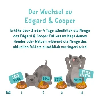 Edgard & Cooper Junior 11x150g 4 Edgard & Cooper Junior 11x150g – Bild 4
