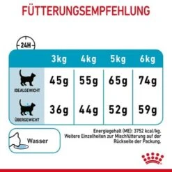 ROYAL CANIN Urinary Care 4 Kg 15 ROYAL CANIN Urinary Care 4 Kg -Trixie Deutschland Verkaufs-Shop 32d84a0aeb5f3300197941ed112c9ceb55d9162d 1189976 8