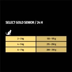 SELECT GOLD Senior +12 Huhn & Lachs 12x85 G -Trixie Deutschland Verkaufs-Shop 33f5ef3210cf7c5804fed68079ce54d7b8f0de87 1099219 de DE 7