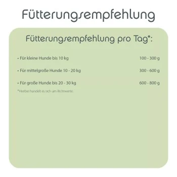 ChronoBalance Nassfutter Für Hunde Mit über 67% Insekten 2,4 Kg 2 ChronoBalance Nassfutter Für Hunde Mit über 67% Insekten 2,4 Kg – Bild 2