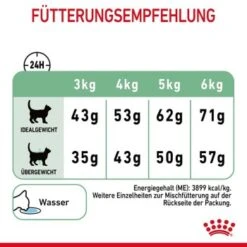 ROYAL CANIN Digestive Care 10 Kg 18 ROYAL CANIN Digestive Care 10 Kg -Trixie Deutschland Verkaufs-Shop 464e2a8c52336abc39438fb4494ca93fbea401c8 1084985 8
