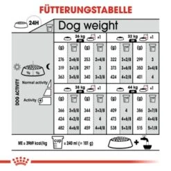 ROYAL CANIN Dermacomfort Maxi 12 Kg 11 ROYAL CANIN Dermacomfort Maxi 12 Kg -Trixie Deutschland Verkaufs-Shop 517930bb683f6764493518e170d67941676c66cb 1376168 de DE aosa 8