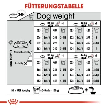 ROYAL CANIN Dermacomfort Maxi 12 Kg 3 ROYAL CANIN Dermacomfort Maxi 12 Kg – Bild 3