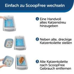 PetSafe ScoopFree Katzentoilette -Trixie Deutschland Verkaufs-Shop 5c47175c09f0df30766d64adf6f65bb8bebb958d 1404889 de DE b13f6eb2094440828a92be745cff826fd57482d6oLsDX0