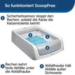 PetSafe ScoopFree Katzentoilette -Trixie Deutschland Verkaufs-Shop 60ebc2163496e6230520ae029913f450d10c40cc 1404889 de DE 2de8217698cb42461acb712294df5713f1e014d3evzizm
