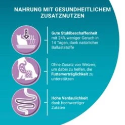 Purina ONE BIFENSIS Sensitive 2,8 Kg -Trixie Deutschland Verkaufs-Shop 71d61e302ce4bd9b127b1ec3497db6a1be363d6c 1396348 de DE purina one 11