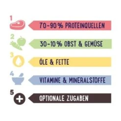 PREMIERE RAW KITCHEN Obst-Gemüsemix 500g -Trixie Deutschland Verkaufs-Shop 9197c0335087b22159a3be779bda8da5b6200503 a8256d37202288be5ccf75eb32549a19d642de63