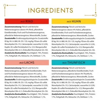 GOURMET Gold Raffiniertes Ragout Katzennassfutter Sorten-Mix 96x85g 2 GOURMET Gold Raffiniertes Ragout Katzennassfutter Sorten-Mix 96x85g – Bild 2