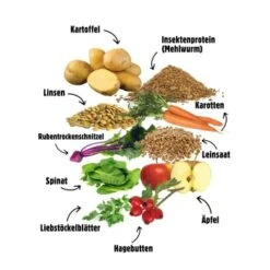 Eat Small EatSmall 3x2kg Trockenfutter Balance Mini 11 Eat Small EatSmall 3x2kg Trockenfutter Balance Mini -Trixie Deutschland Verkaufs-Shop a0eb4d47e499301379fadbe168f80a0fa715e78b 1480035 de DE 6283572904307389a0bc941157f085e96ce5449bidFpFw