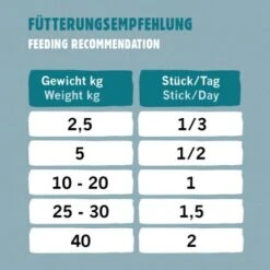 Eat Small EatSmall 20x Snacks Spirit 9 Eat Small EatSmall 20x Snacks Spirit -Trixie Deutschland Verkaufs-Shop a2880150e91c395b9a9f9c021bf4e182f81e496e 1480042 de DE e9a02297ba988c20f3f729e04421a1c0d765c135XHoAst