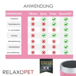 RelaxoPet PRO Entspannungs-Trainer KATZE -Trixie Deutschland Verkaufs-Shop a3d3844bef35301d28b75a9f65d6a302a3d7aea5 1315706 de DE 675f8f5b5dbe0d5853587fbcc766b269dc8cf6cbksMmBY