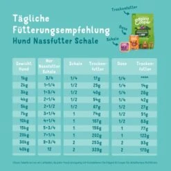 Edgard & Cooper Junior 11x150g 7 Edgard & Cooper Junior 11x150g -Trixie Deutschland Verkaufs-Shop a445ba32e42f864a489f9fa7dba6a023e2e2caac 368bb99ccf2c9afba6ff70cfe2b9640f3badb305