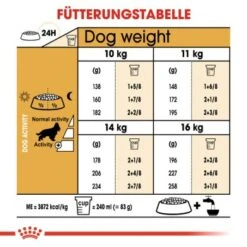 ROYAL CANIN Cocker Adult 12 Kg 11 ROYAL CANIN Cocker Adult 12 Kg -Trixie Deutschland Verkaufs-Shop a955baef482a46df700ba53b9aa053a73f1405e1 5f7f82d2a82e4b24b8e7a32bb0e55a6e03d3823f