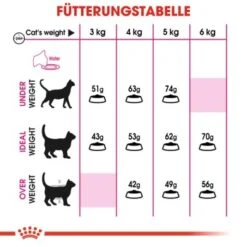 ROYAL CANIN Savour Exigent 10 Kg -Trixie Deutschland Verkaufs-Shop aaab46e34fda49f605111c54f65cff4188ca1744 616e5907ff4a87ecc83cac0883058a768acbb341