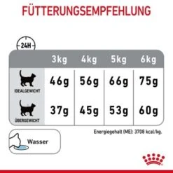 ROYAL CANIN Dental Care 3,5 Kg 18 ROYAL CANIN Dental Care 3,5 Kg -Trixie Deutschland Verkaufs-Shop c13c08685f1e63b9d976642501cba1c0815257ea 1003121009 de DE rc 8