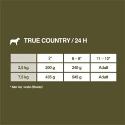 REAL NATURE WILDERNESS True Country Junior 16x100g -Trixie Deutschland Verkaufs-Shop c3acec3bdf8b44bae371da3fb7fe5534c19a4573 1248544 de DE 7