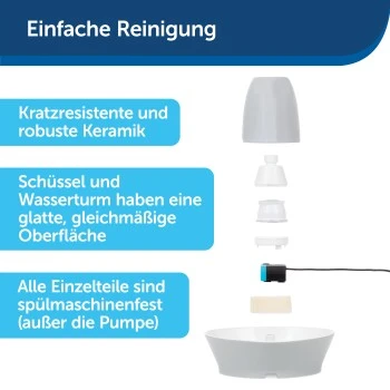 PetSafe Trinkbrunnen Streamside 4 PetSafe Trinkbrunnen Streamside – Bild 4