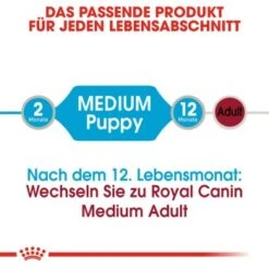 ROYAL CANIN Medium Puppy 10x140g -Trixie Deutschland Verkaufs-Shop c8d28fbfd8ee359f1e42b5b0e6e69d605cdd8dfb fe32fce0cf464bdc4708a7c2ab326cc4e2528e65