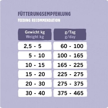 Eat Small EatSmall 3x2kg Trockenfutter Balance Mini 3 Eat Small EatSmall 3x2kg Trockenfutter Balance Mini – Bild 3