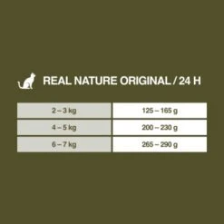 REAL NATURE Adult Rind & Huhn Mit Weizenkeimöl 6x400 G 9 REAL NATURE Adult Rind & Huhn Mit Weizenkeimöl 6x400 G -Trixie Deutschland Verkaufs-Shop d93a5808712ff15d426f67a585aa30e127df2a3e 1099771 de DE 7