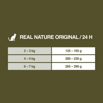 REAL NATURE Adult Rind & Huhn Mit Weizenkeimöl 6x400 G 5 REAL NATURE Adult Rind & Huhn Mit Weizenkeimöl 6x400 G – Bild 5