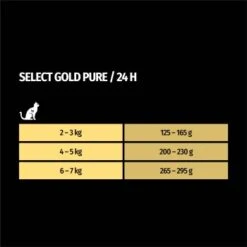 SELECT GOLD Adult Pure Huhn 12x85 G 7 SELECT GOLD Adult Pure Huhn 12x85 G -Trixie Deutschland Verkaufs-Shop dbe01347012b1535c8af833d20742f8444a7e718 1217025 de DE 7