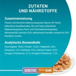 Purina ONE Sensitive Mit Huhn & Karotten 26x85g 13 Purina ONE Sensitive Mit Huhn & Karotten 26x85g -Trixie Deutschland Verkaufs-Shop e9c5294a63dadfa58ee15c90ec619e96ea48b2a2 1099274 de DE purina one 8