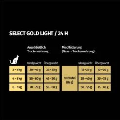 SELECT GOLD Light Adult Geflügel & Reis 2,5 Kg 11 SELECT GOLD Light Adult Geflügel & Reis 2,5 Kg -Trixie Deutschland Verkaufs-Shop f1e4bb86783c512701d2509f865caf1c982227c4 1243297 de DE 7
