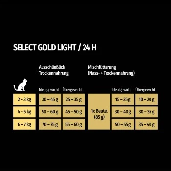 SELECT GOLD Light Adult Geflügel & Reis 2,5 Kg 6 SELECT GOLD Light Adult Geflügel & Reis 2,5 Kg – Bild 6