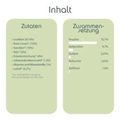 ChronoBalance Nassfutter Für Hunde Mit über 67% Insekten 2,4 Kg 7 ChronoBalance Nassfutter Für Hunde Mit über 67% Insekten 2,4 Kg -Trixie Deutschland Verkaufs-Shop f4061bd335f7563db3b5a01b5a6e571c0fe117fe 1409592 de DE 2553ff058ecaea18b600e4e4d220bb8169a6da2cWBhQlA