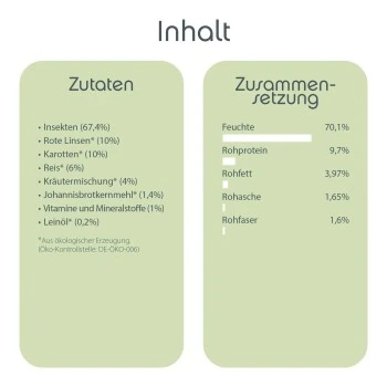 ChronoBalance Nassfutter Für Hunde Mit über 67% Insekten 2,4 Kg 4 ChronoBalance Nassfutter Für Hunde Mit über 67% Insekten 2,4 Kg – Bild 4